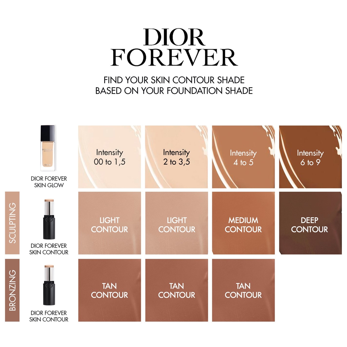 Foundation Swatches Dior Diorskin Forever Foundation CHRISTIAN DIOR  DIORSKIN FOREVER PERFECT MAKEUP SPF 35 #030 MEDIUM BEIGE 30ML/1OZ