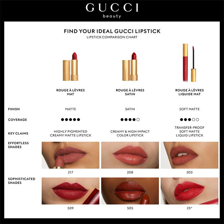 Gucci | Gucci Rouge à Lèvres Matte Lipstick | Lipstick | FRASERS
